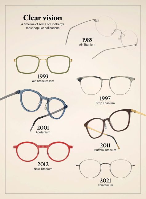 Eyewear Branding, Lindberg Eyewear, Queen Margrethe Ii, Eyewear Brands, Square Toe Shoes, Form And Function, New Glasses, Eyewear Brand, Eye Glasses