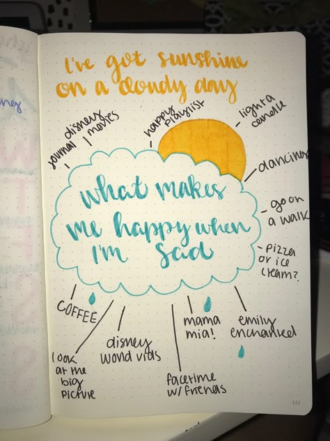 What Makes Me Happy Journal, What Make Me Happy, Fun Journal Ideas, Letras Cool, What Makes Me Happy, Creating A Bullet Journal, Happiness Journal, Bullet Journal Paper, Journal Lists