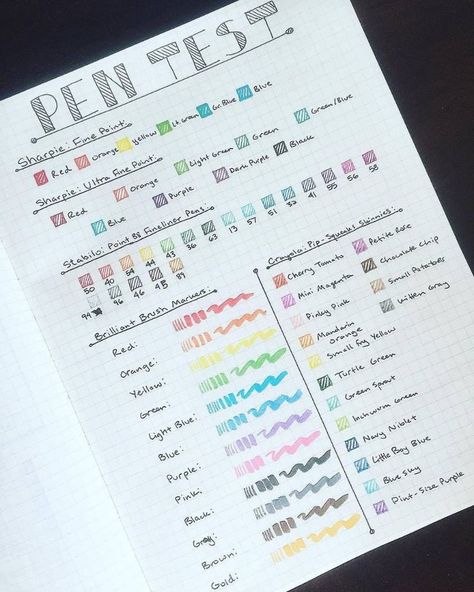 Pen test for your Bullet Journal Bullet Journal Key Symbols, Pen Test, How To Bullet Journal, Bullet Journal Key, Bullet Journal 2020, Bullet Journal Notes, Bullet Journal Paper, Bullet Journal Aesthetic, Bullet Journal Notebook