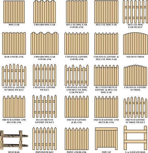 Fences That Dont Block View, Charleston Fence Style, Types Of Fences Backyards, Estate Fence, Fence Types, Timber Fence, Wood Picket Fence, Wood Fence Design, Fence Designs