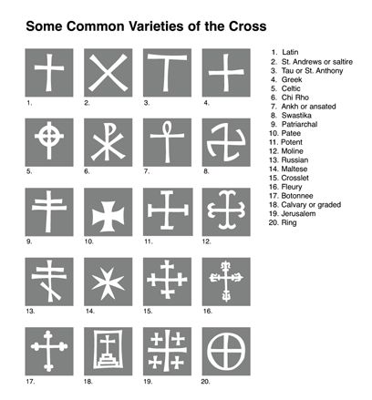 Some varieties of the cross Pictures Of Crosses, Drawings For Embroidery, Sacred Geometry Alchemy, Liturgical Stoles, Christian Symbolism, Compass Directions, Catholic Symbols, Ukrainian Eggs, Chi Rho