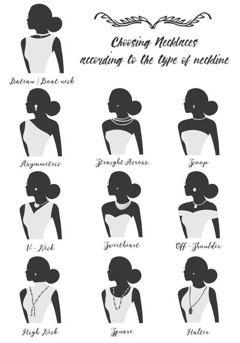 Neckline Necklace Guide, Neckline Guide, Necklace For Neckline, Necklace Guide, Different Necklines, Jewelry Hacks, Inexpensive Jewelry, Fashion Rules, Necklace Outfit