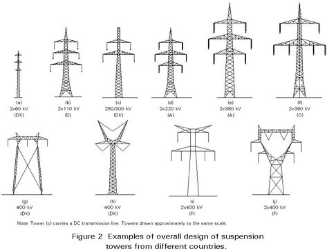 Electrical power towers Power Towers, Ac Circuit, Transmission Tower, Power Engineering, Lattice Structure, Electrical Circuit Diagram, Structural Analysis, Electronics Basics, Transmission Line