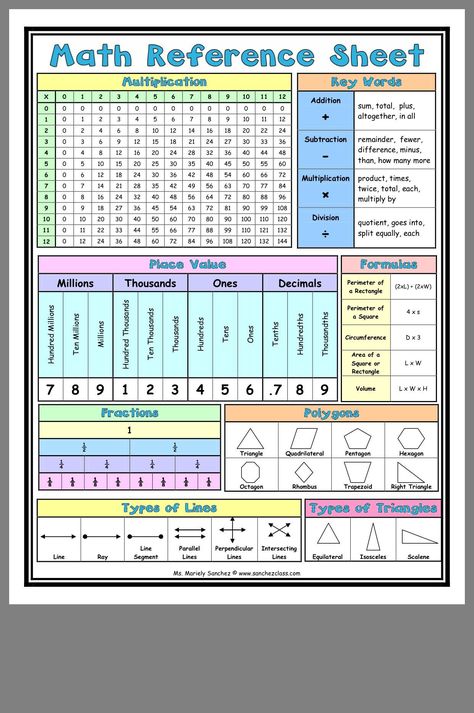 Math Reference Sheet, Math Charts, Learning Mathematics, Math Tutorials, Math Vocabulary, Math Intervention, Math Strategies, Math Help, Studying Math