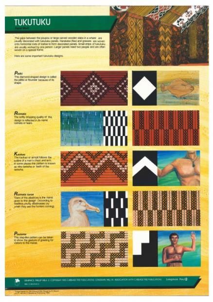 Taniko Patterns Maori, Tukutuku Patterns, Tukutuku Panels, Māori Design, Nz History, Tahitian Dance, Flax Weaving, Polynesian Art, Maori Patterns