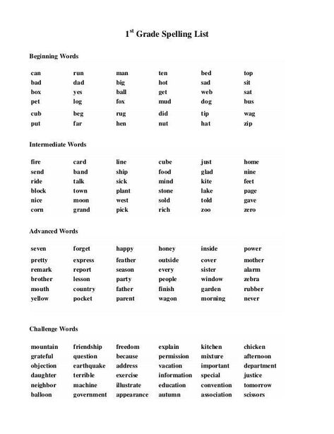 1st Grade Spelling Words 1st Grade Spelling Words List, 4th Grade Spelling Words List, Phonics Activities 1st Grade, Science 1st Grade, 4th Grade Spelling Words, Spelling Bee Words, 4th Grade Spelling, 1st Grade Math Games, 1st Grade Spelling