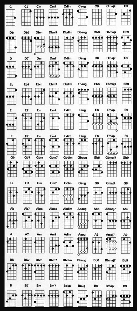 Acordes Ukulele Chord Chart, Akordy Na Ukulele, Ukulele Chords Chart, Cool Ukulele, Ukulele Chords Songs, Uke Songs, Not Musik, Ukulele Music, Ukulele Lesson