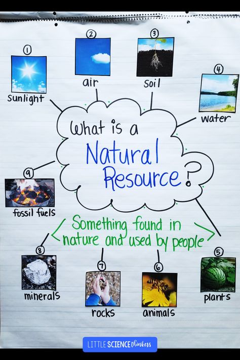 Natural Resources Anchor Chart 1st Grade, How To Tell Time With The Sun, Soil Anchor Chart 3rd Grade, Kindergarten Science Topics, Layers Of The Earth Anchor Chart, Earth Resources Activities, Science For Elementary Students, Science For Second Grade, Science Project For 1st Grade