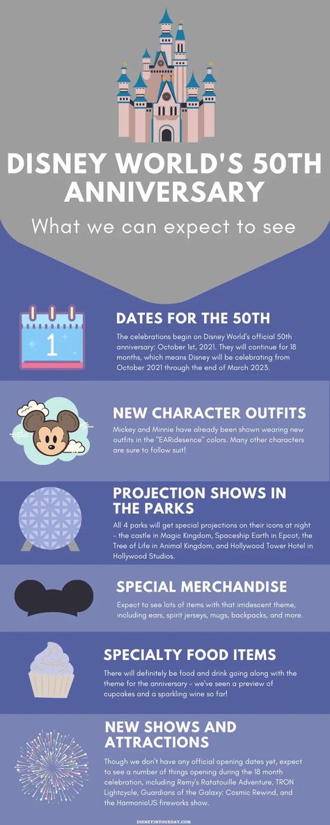 Disney World 50th Anniversary Celebration: what we know & planning guide - Disney in your Day Disney February, Disney World 50th Anniversary, Disney Cruise Tips, Disney 50th Anniversary, Disneyland Tips, 50th Anniversary Celebration, Disney Ideas, Disney World Planning, Walt Disney World Vacations