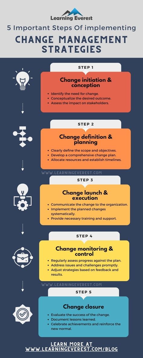 Level Up Your Change Management Game! ➡️ https://www.learningeverest.com/organizational-change-management-strategies/

Discover 5 practical steps to implement successful change management strategies and guide your organization through transitions effectively. 

#hr #business #strategy Change Definition, Organizational Change, Customer Service Training, Soft Skills Training, Management Games, Operational Excellence, Management Strategies, Sales Training, Mobile Learning