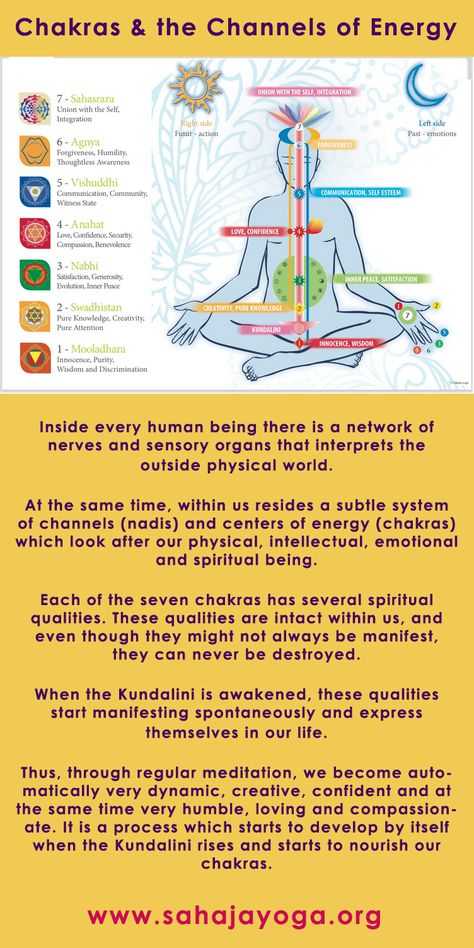 Sahajayoga.org What Are Chakras For Beginners, Sahaja Yoga Meditation, Kundalini Meditation, Manipura Chakra, Sahaja Yoga, Chakra Health, Pranic Healing, Parapsychology, Kundalini Awakening