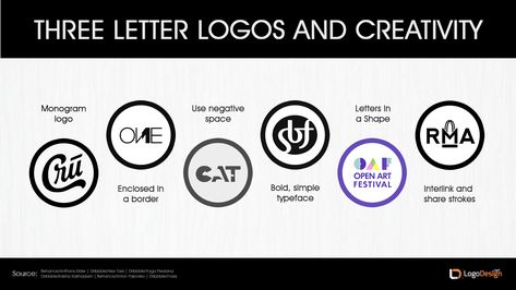 Tips to create three-letter logos.   #lettermark #logodesign 3 Letter Logo Design Ideas, Three Letter Logo Design, Three Letter Logo, Logo Design Infographic, Three Letter Logos, Investing Infographic, Lettermark Logo, Letter Logos, Finance Printables Free