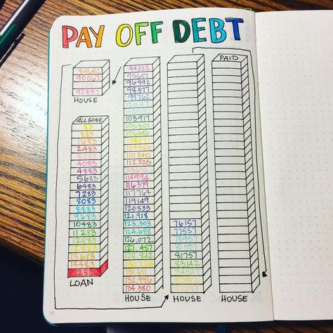 Simple #debt #tracker to become #debtfree. #bujo #bujojunkies #bulletjournal #bulletjournaljunkies Bullet Journal Examples, Journal Guide, How To Bullet Journal, Savings Goal, Habit Tracker Bullet Journal, Bullet Journal How To Start A, Debt Tracker, Bullet Journal Tracker, Bullet Journal Ideas