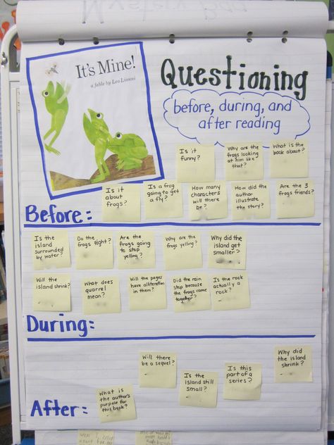 Questioning Strategies, Reading Mini Lessons, Classroom Anchor Charts, Reading Anchor Charts, Reading Comprehension Strategies, Balanced Literacy, 4th Grade Reading, 3rd Grade Reading, 2nd Grade Reading