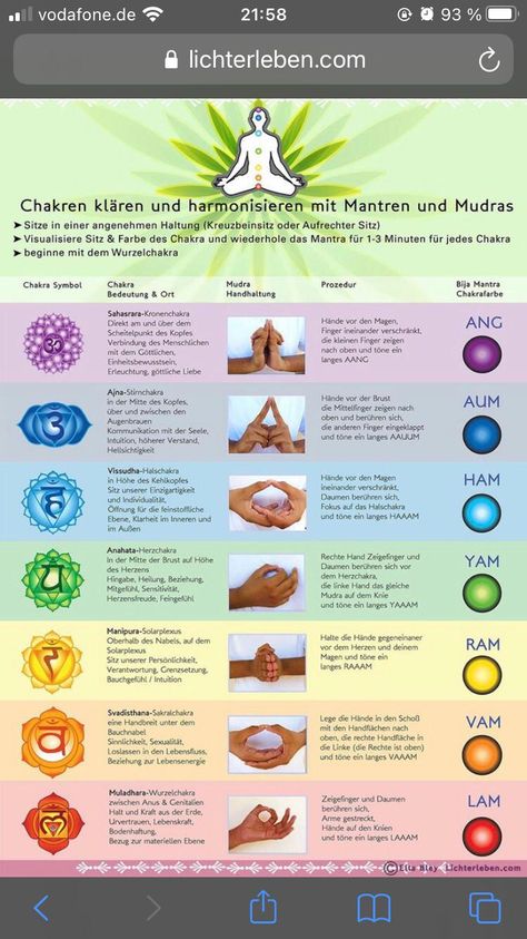 Chakra Unblocking, Peace And Mind, Chakra Mudras, Chakras Mudras, 10 Minute Guided Meditation, Chakra Mantra, Sound Energy, List Of Essential Oils, Om Tattoo