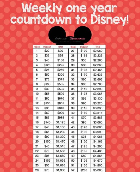 Disney Trip Planning Budget, Savings Plan Printable, Vacation Savings Plan, Disneyland Trip Planning, Disney Savings, Disney Money, Savings Chart, Disney Cruise Vacation, Disney Countdown