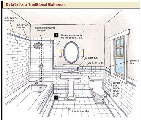 design bathroom floor plan tool | Bathroom and Kitchen Design: How to Choose Tile and Plan Tile Layouts ... Tiles Designs, Small Bathroom Layout, Bathroom Design Layout, Bathroom Floor Plans, Tile Layout, Tub Tile, Bathroom Tub, Diy Tile, Bathroom Tile Designs