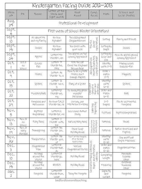 Page 1 Pre K Lesson Plans, Pacing Guide, Cvc Words Kindergarten, Toddler Schedule, Sight Words Kindergarten, Preschool Lesson Plans, Learning Time, Preschool Curriculum, Preschool Themes