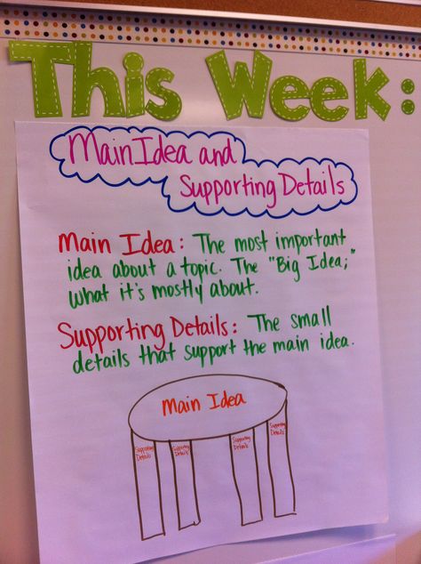 key details main idea anchor chart - Google Search Main Idea Key Details Anchor Chart, Key Details Anchor Chart Second Grade, Main Idea And Details Anchor Chart, Key Details Anchor Chart, Details Anchor Chart, Main Idea Key Details, Main Idea And Key Details, Main Idea Anchor Chart, Reading Main Idea