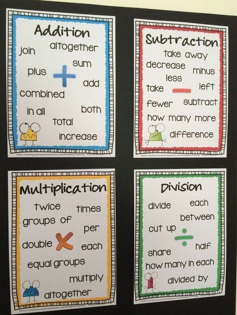 math terms Math Language, Mathematical Thinking, Math Posters, Math Charts, Interactive Journals, Daily 3, Math Vocabulary, Key Words, Math Poster