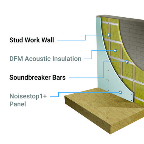 How to Soundproof a Wall - Noisestop Systems Metal Stud Framing, Soundproofing Walls, Soundproof Panels, Studio Foam, Noisy Neighbors, Soundproofing Material, False Wall, Church Interior Design, Build Inspiration