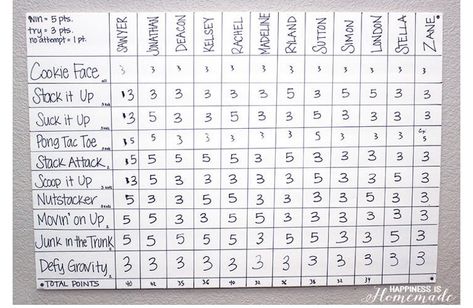 Minute-to-win-it scoreboard Summer Outdoor Games, Summer Party Games, Point System, Reunion Games, Minute To Win, Minute To Win It Games, Games For Adults, Outdoor Games For Kids, Minute To Win It