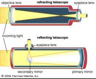 Light mechanics of a telescope: illustrated Reflecting Telescope, Diy Telescope, Summer School Activities, Refracting Telescope, Amateur Astronomy, Electromagnetic Spectrum, Astronomical Telescope, Earth Orbit, Hubble Space