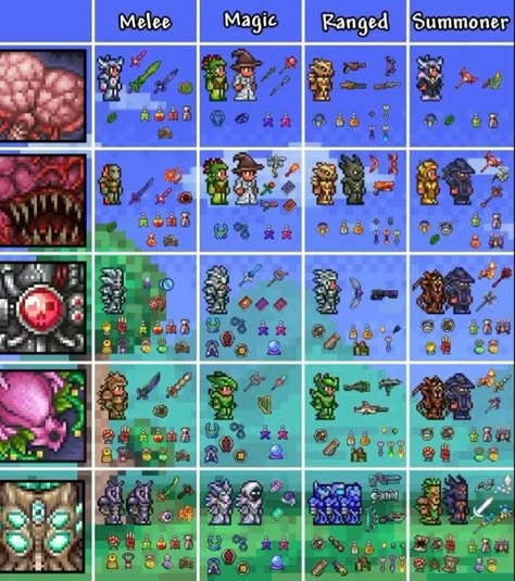 Terraria Potion Guide, Terraria Herb Farm Ideas, Terraria Pylons Guide, Wall Of Flesh Terraria, Terraria Crafting Guide, Terraria Cyberpunk, Terraria Zoologist Fanart, Terraria Progression, Snow Pylon Terraria