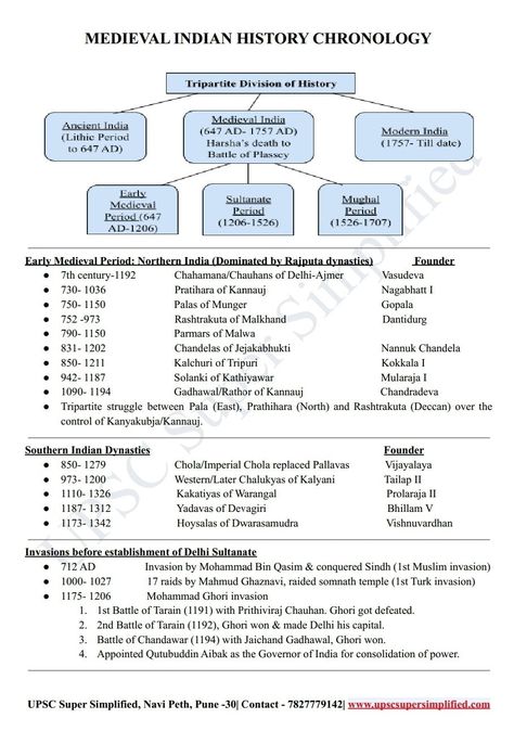 Rrb Ntpc Study Plan, Upsc Syllabus Mind Map, Polity Notes For Upsc, Indian Polity Tricks, Basic Geography, Exam Preparation Tips, World History Facts, Upsc Notes, Ias Study Material