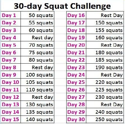 Squatting is a very good exercise that can help you in shaping your butt. However, when you wonder “how many squats a day should I do” it is necessary to plan the intensity and frequency of your exercise session properly. Squat And Ab Challenge, 30 Day Squat, 30 Day Squat Challenge, 30 Day Plank, 30 Day Plank Challenge, Easy At Home Workouts, Squat Challenge, Push Up Challenge, Plank Challenge