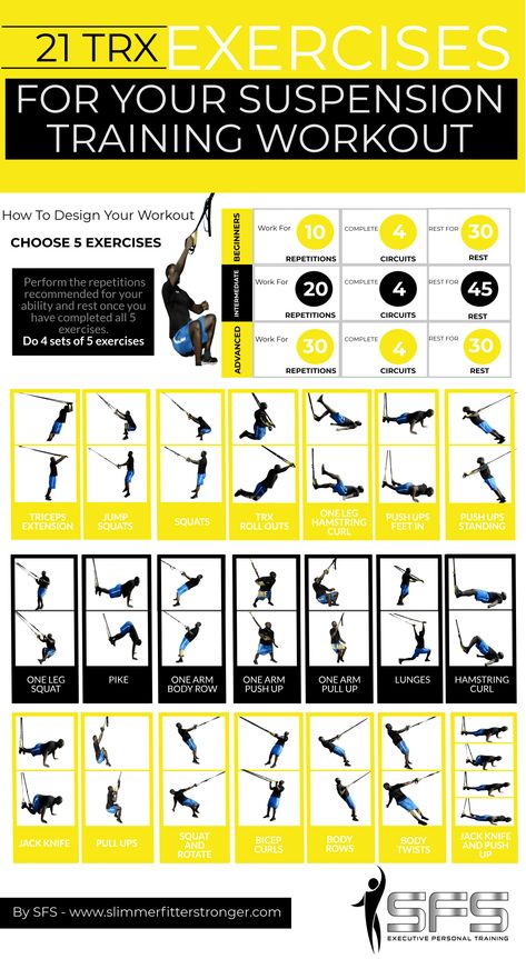 Trx Basic Workout Pdf Kayaworkout Co Suspension Training Workouts, Suspension Workout, Trx Abs, Trx Full Body Workout, Trx Exercises, Trx Suspension, Transformation Fitness, Trx Training, Suspension Trainer