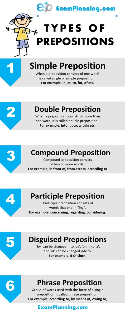 Types of Prepositions Types Of Prepositions Chart, Preposition Activities, English Prepositions, English Grammar Notes, Prepositional Phrases, English Learning Spoken, Teaching English Grammar, Interesting English Words, Good Vocabulary