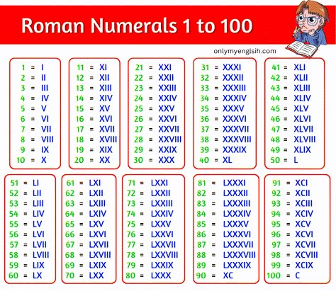 Roman Numeral 1, 1 To 100, General Knowledge Book, The Roman Empire, Kids Study, English Lessons For Kids, Fourth Grade, General Knowledge, English Lessons