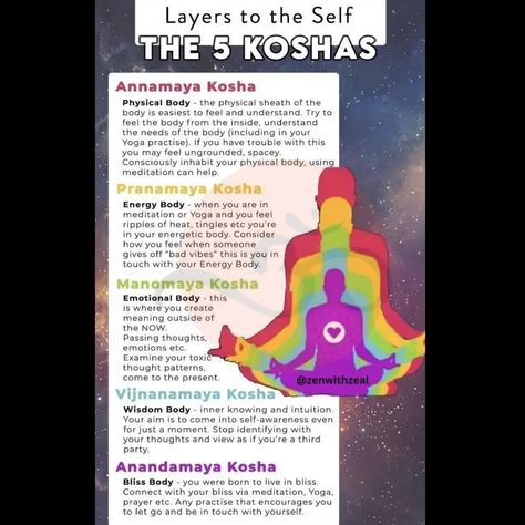 The concept of the **5 Koshas** comes from the Upanishads and describes the five layers or sheaths of human existence, ranging from the physical body to the innermost soul or consciousness. Here's a brief overview of each kosha: 1. Annamaya Kosha (Physical Body): This is the outermost layer, the physical body made of food. It's associated with the tangible, material world. Proper nourishment, exercise (like yoga asanas), and rest support this kosha. 2. Pranamaya Kosha (Energy Body): T... 5 Koshas Yoga, Koshas Yoga, Pranamaya Kosha, Annamaya Kosha, 5 Koshas, Energetic Body, Human Existence, Material World, Yoga Asanas