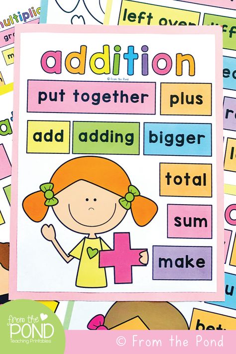 Addition Poster Kindergarten, Grade 1 Posters, Addition And Subtraction Chart, Addition Key Words, Math Bulletin Boards Elementary Addition And Subtraction, Addition Charts For Grade 2, Grade 3 Classroom Decoration, Math Poster Ideas, Math Scrapbook