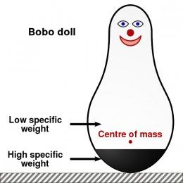 How Modelling Aggression has Contributed to our Understanding of Children's behaviour. Bobo Doll Experiment, Cognitive Theory, Social Cognitive Theory, Observational Learning, Social Learning Theory, Abnormal Psychology, Cognitive Psychology, Social Experiment, Social Influence