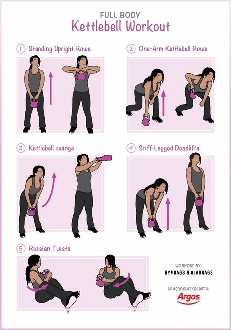 Russian Twist Exercise, Full Body Kettlebell, Kettlebell Workout Routines, Full Body Kettlebell Workout, Workout Fat Burning, Hiit Workout Routine, Kettlebell Cardio, Kettlebell Circuit, Workout Hiit