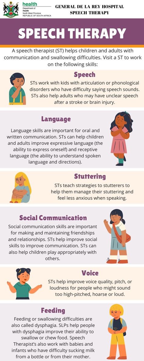 Slp Posters, Stages Of Fetal Development, Speech Therapy Activities Articulation, Slp Office, Special Education Teacher Binder, Speech Language Pathology Assistant, Speech Therapy Posters, Aba Therapy Activities, Speech Therapy Activities Preschool