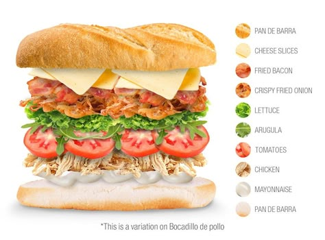 Bocadillo de Pollo | Traditional Sandwich From Spain | TasteAtlas Food Anatomy, Baguette Sandwich, Spanish Chicken, Sandwhich Recipes, Food Types, Bagel Sandwich, Sub Sandwiches, Types Of Bread, Chicken Sandwich