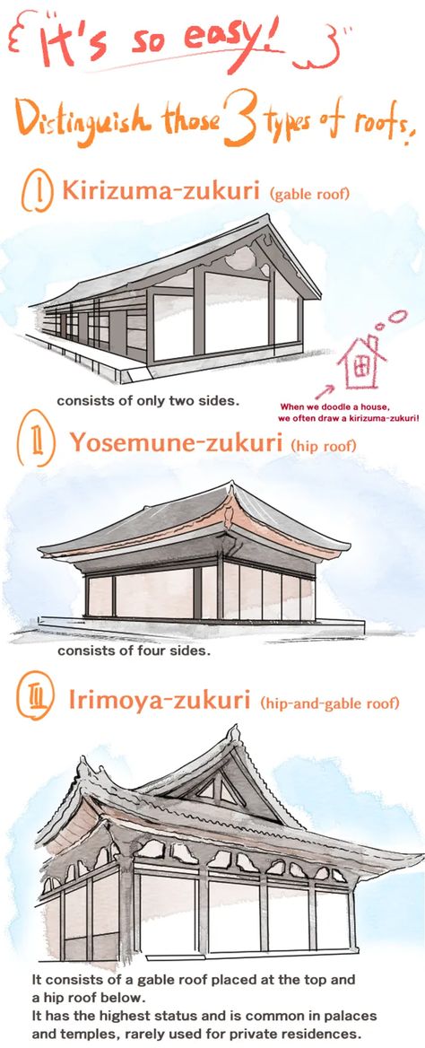 A Manga Guide to the Beautiful Roofs in Japanese Architecture | tsunagu Japan Japanese Vernacular Architecture, Edo Japan Architecture, Filipino Architecture Design Concept, Edo Period Architecture, House Architecture Design Sketch, Japanese House Drawing, Roof Idea, Toshogu Shrine, Japanese Roof