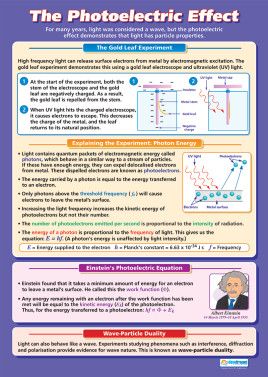 The Photoelectric Effect Poster Photoelectric Effect, Physics Poster, Science Chart, Gcse Physics, Physics Lessons, Learn Physics, Physics Classroom, Physics Formulas, Chemistry Education