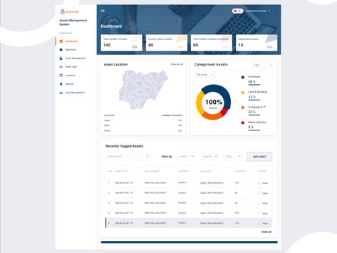 This is a dashboard of an asset management system, that helps management and monitor assets across the country. Asset Mapping, Inventory Management Ui Design, Hr Analytics Dashboard, Analytics Dashboard Ui, Asset Management Dashboard, Erp System, Facility Management, Dashboard Template, Dashboard Ui