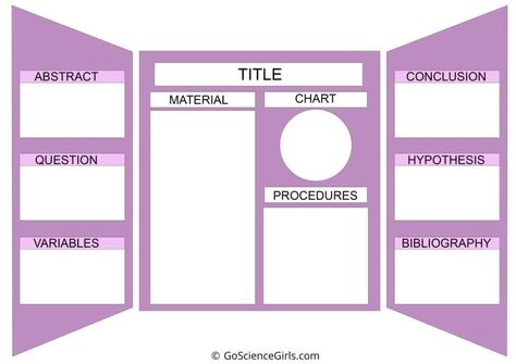 College Trifold Board Ideas, Creative Poster Ideas Projects, Trifold Layout Design, 3 Sided Display Board Ideas, Poster Board Ideas School Project Country, Trifold Poster Board Ideas History, Board Designs For Projects, Poster Board Ideas School Project Layout, Poster Project Ideas Aesthetic