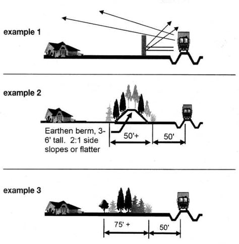 Noise Barrier 15 Noise Barrier, Water Wise Plants, Sound Barrier, Modern Landscape Design, Outdoor Privacy, Lawn And Landscape, Better Homes And Garden, Water Conservation, Modern Landscaping