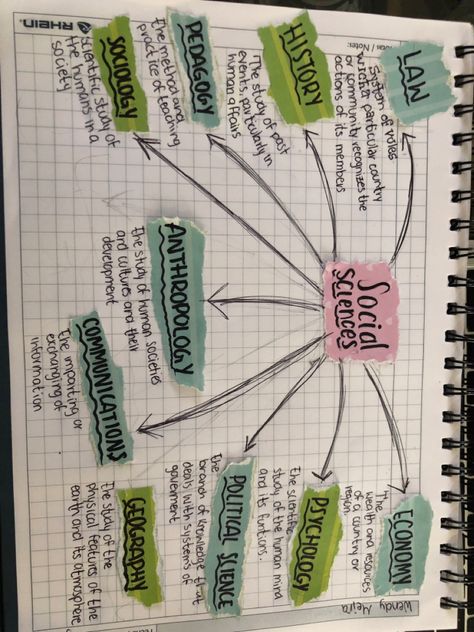 Science Mind Map, Mind Map Examples, Ch Sound, Mind Map Design, Mind Maps, Concept Map, Study Schedule, Sound Mind, Business Studies