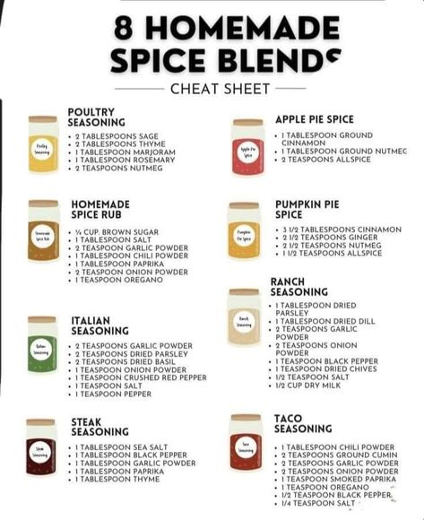 Diy Spice Mix, Homemade Dry Mixes, Homemade Spice Mix, Spice Blends Recipes, Diy Spices, Homemade Pantry, Homemade Spice Blends, Homemade Pumpkin Pie, Spice Mix Recipes