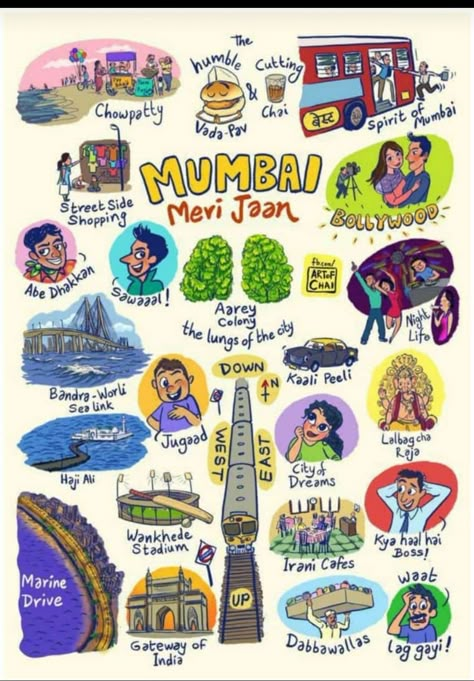 Mumbai Meri Jaan, India Poster, Indian Illustration, Mumbai City, Ganesha Painting, Quirky Art, Indian Art Paintings, Wow Art, Illustrated Map