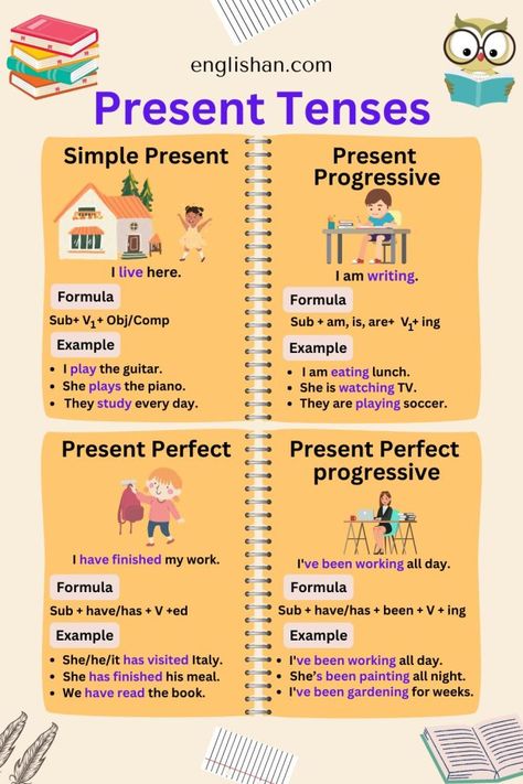 All Present Tenses Chart , Definition, Rules, Structure, Usages, Example Sentences Present Tense Chart, English Grammar Rules Tenses, Simple Present Tense Rules, English Infographic, English Sentence Structure, Symmetry Math, Tense Structure, Tenses Rules, English Grammar Pdf