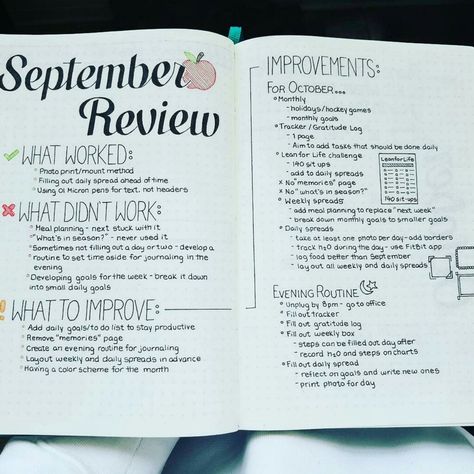 I almost always list down my activities in the beginning of the month, but I forget that monthly review it shouldnt be forgotten. This journal remind me to have evaluation my whole things I have done for a past month. Bullet Journal Reflection, Bullet Journal Review, How To Bullet Journal, Bullet Journal Monthly Spread, Bullet Journal Page, Monthly Review, Bullet Journal Planner, Todo List, Dot Journals