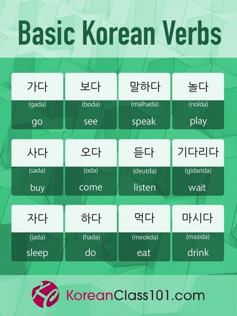 Basic Korean Words, Korean Verbs, Learning Korean Grammar, Korean Slang, Learn Basic Korean, Bahasa China, Learn Korean Alphabet, Bahasa Jepun, Easy Korean Words